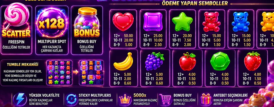 Mobil cihazda Sweet Rush Bonanza deneyimi